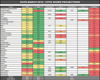 SOTN: State of the Nation.